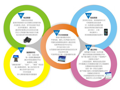 蝴蝶效應 以醫(yī)療服務一體化軟件開發(fā)為支點，撬動患者滿意度持續(xù)提升