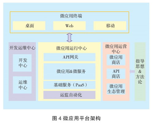 干貨分享 特定企業(yè)微服務架構落地的研究與實踐