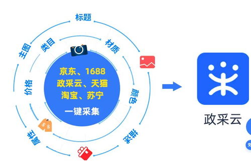 京東慧采商品批量上架軟件服務 賦能企業(yè)高效整店運營的利器